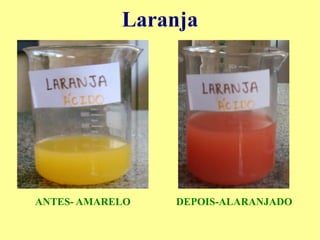 Nomenclaturas de ácidos, bases e sais SUFIXO DO  ÂNION SUFIXO DO ÁCIDO eto ídrico ito oso ato ico Nome dos ácidos: Ácido + nome do ânion sem sufixo + sufixo do ácido Ex.:  àcido formado pelo ânion cloreto Ácido + (cloreto-eto+ídrico) = ácido clorídrico Nome das bases: Hidróxido de + nome do cátion Nome dos sais: Nome do ânion + de + nome do cátion Ex.:  sal formado pelo ânion cloreto e pelo cátion ferro III Cloreto de ferro (III) 