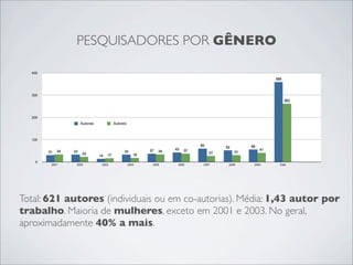PESQUISADORES POR GÊNERO

  400
                                                                                                               359



  300
                                                                                                                     262



  200
                       Autoras             Autores



  100
                                                                                 60                  56
                                                                                           52
                                                             37        43   37                            41
        31   34   33                            33                34                  27        31
                       23             17                18
                                 14
    0
         2001      2002           2003               2004     2005      2006      2007      2008      2009       Total




Total: 621 autores (individuais ou em co-autorias). Média: 1,43 autor por
trabalho. Maioria de mulheres, exceto em 2001 e 2003. No geral,
aproximadamente 40% a mais.
 