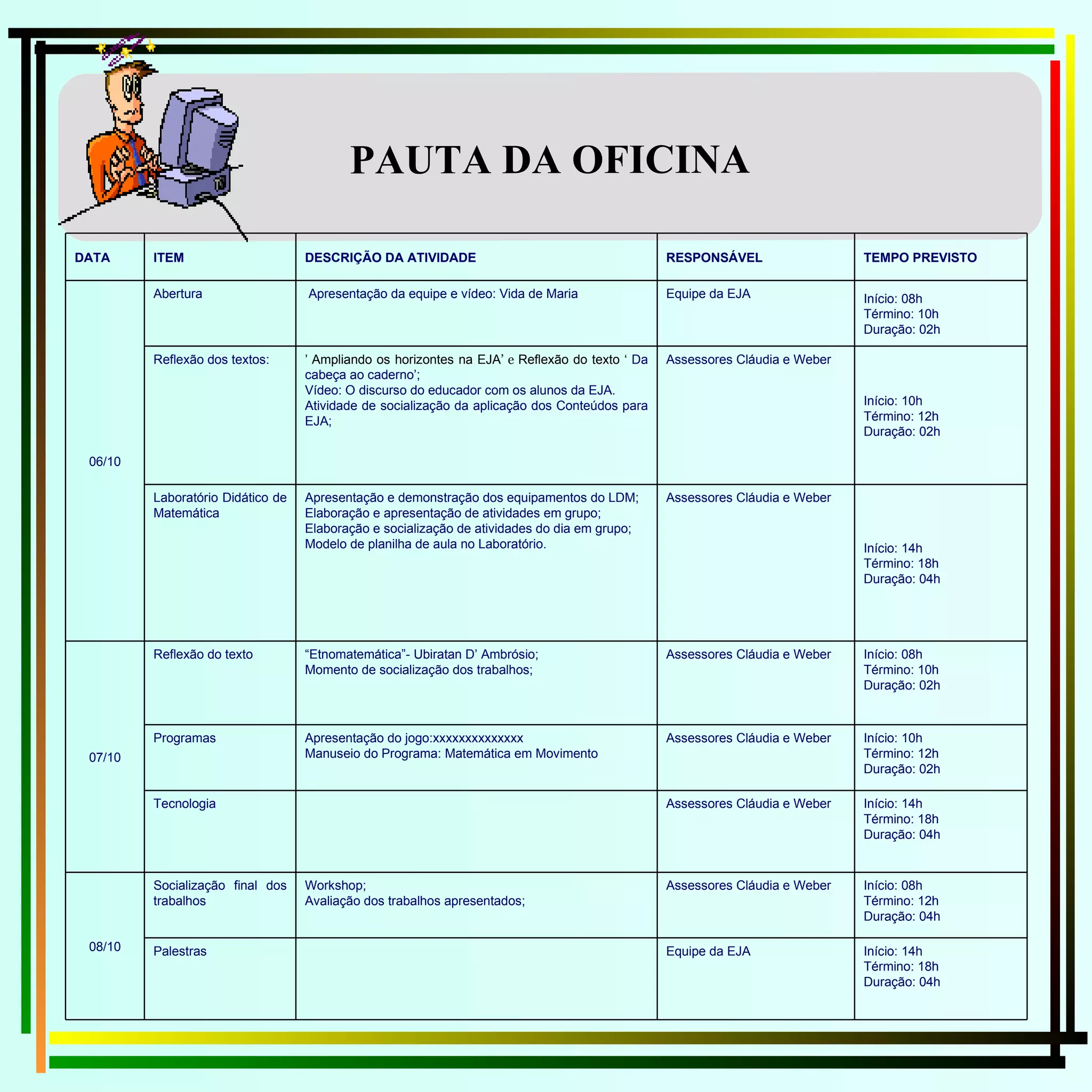 PAUTA DA OFICINA Início: 14h Término: 18h Duração: 04h Equipe da EJA Palestras Início: 08h Término: 12h Duração: 04h Assessores Cláudia e Weber Workshop; Avaliação dos trabalhos apresentados; Socialização final dos trabalhos 08/10 Início: 14h Término: 18h Duração: 04h Assessores Cláudia e Weber Tecnologia Início: 10h Término: 12h Duração: 02h Assessores Cláudia e Weber Apresentação do jogo:xxxxxxxxxxxxxx Manuseio do Programa: Matemática em Movimento Programas Início: 08h Término: 10h Duração: 02h Assessores Cláudia e Weber “ Etnomatemática”- Ubiratan D’ Ambrósio; Momento de socialização dos trabalhos; Reflexão do texto 07/10 Início: 14h Término: 18h Duração: 04h Assessores Cláudia e Weber Apresentação e demonstração dos equipamentos do LDM; Elaboração e apresentação de atividades em grupo; Elaboração e socialização de atividades do dia em grupo; Modelo de planilha de aula no Laboratório. Laboratório Didático de Matemática Início: 10h Término: 12h Duração: 02h Assessores Cláudia e Weber ’   Ampliando os horizontes na EJA ’ e  Reflexão do texto ‘  Da cabeça ao caderno’; Vídeo: O discurso do educador com os alunos da EJA. Atividade de socialização da aplicação dos Conteúdos para EJA; Reflexão dos textos: Início: 08h Término: 10h Duração: 02h Equipe da EJA Apresentação da equipe e vídeo: Vida de Maria Abertura 06/10 TEMPO PREVISTO RESPONSÁVEL DESCRIÇÃO DA ATIVIDADE ITEM DATA 