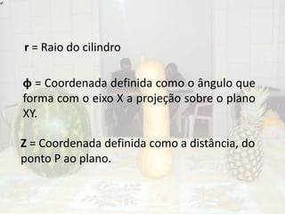 r = Raio do cilindroφ=Coordenada definida como o ângulo que forma com o eixo X a projeção sobre o plano XY. Z = Coordenada definida como a distância, do ponto P ao plano.