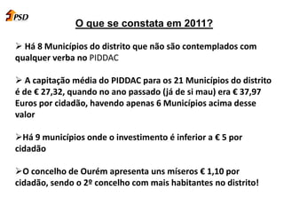 O que se constata em 2011?
 Há 8 Municípios do distrito que não são contemplados com
qualquer verba no PIDDAC
 A capitação média do PIDDAC para os 21 Municípios do distrito
é de € 27,32, quando no ano passado (já de si mau) era € 37,97
Euros por cidadão, havendo apenas 6 Municípios acima desse
valor
Há 9 municípios onde o investimento é inferior a € 5 por
cidadão
O concelho de Ourém apresenta uns míseros € 1,10 por
cidadão, sendo o 2º concelho com mais habitantes no distrito!
 