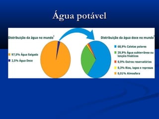 Água potávelÁgua potável
 