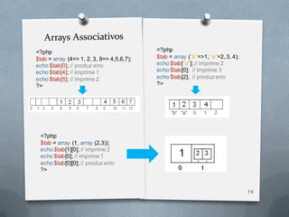 <?php                                      <?php
$tab = array (4=> 1, 2, 3, 9=> 4,5,6,7);   $tab = array (“b”=>1, “a”=2, 3, 4);
echo $tab[0]; // produz erro               echo $tab[“a”]; // imprime 2
echo $tab[4]; // imprime 1                 echo $tab[0]; // imprime 3
echo $tab[5]; // imprime 2                 echo $tab[2]; // produz erro
?>                                         ?>




 <?php
 $tab = array (1, array (2,3));
 echo $tab[1][0]; // imprime 2
 echo $tab[0]; // imprime 1
 echo $tab[0][0]; // produz erro
 ?>
 