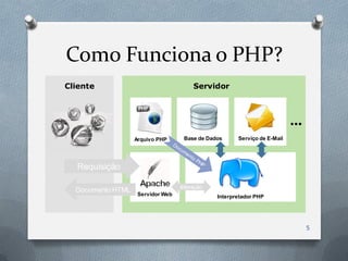 Como Funciona o PHP?
Cliente                                 Servidor



                                                                          ...
                   Arquivo PHP      Base de Dados     Serviço de E-Mail




  Requisição

                                   Interação
  Documento HTML
                    Servidor Web               Interpretador PHP




                                                                                5
 