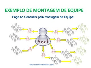 EXEMPLO DE MONTAGEM DE EQUIPE
www.redemundialbrasil.com.br
Pago ao Consultor pela montagem de Equipe:Pago ao Consultor pela montagem de Equipe:
 