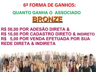 6ª FORMA DE GANHOS:
www.redemundialbrasil.com.br
QUANTO GANHA O ASSOCIADO
BRONZEBRONZE
R$ 50,00 POR ADESÃO DIRETA &
R$ 10,00 POR CADASTRO DIRETO & INDIRETO
R$ 5,00 POR VENDA EFETUADA POR SUA
REDE DIRETA & INDIRETA
 