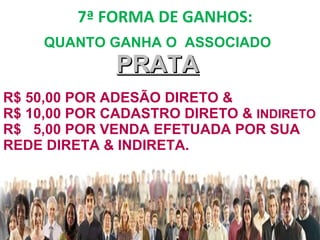 7ª FORMA DE GANHOS:
www.redemundialbrasil.com.br
QUANTO GANHA O ASSOCIADO
PRATAPRATA
R$ 50,00 POR ADESÃO DIRETO &
R$ 10,00 POR CADASTRO DIRETO & INDIRETO
R$ 5,00 POR VENDA EFETUADA POR SUA
REDE DIRETA & INDIRETA.
 