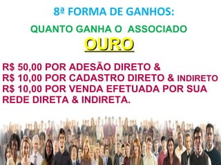 8ª FORMA DE GANHOS:
www.redemundialbrasil.com.br
QUANTO GANHA O ASSOCIADO
OUROOURO
R$ 50,00 POR ADESÃO DIRETO &
R$ 10,00 POR CADASTRO DIRETO & INDIRETO
R$ 10,00 POR VENDA EFETUADA POR SUA
REDE DIRETA & INDIRETA.
 