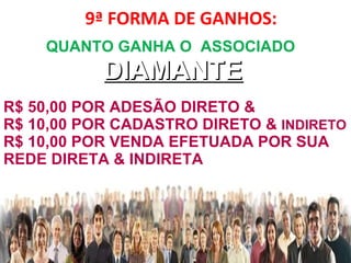 9ª FORMA DE GANHOS:
www.redemundialbrasil.com.br
QUANTO GANHA O ASSOCIADO
DIAMANTEDIAMANTE
R$ 50,00 POR ADESÃO DIRETO &
R$ 10,00 POR CADASTRO DIRETO & INDIRETO
R$ 10,00 POR VENDA EFETUADA POR SUA
REDE DIRETA & INDIRETA
 