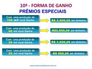 10ª - FORMA DE GANHO
www.redemundialbrasil.com.br
PRÊMIOS ESPECIAIS
Com uma produção de
100 mil você Ganha R$ 3.000,00 em dinheiro
Com uma produção de
60 mil você Ganha R$2.000,00 em dinheiro
Com uma produção de
30 mil você Ganha R$ 1.000,00 em dinheiro
Com uma produção de
20 mil você Ganha R$ 500,00 em dinheiro
 