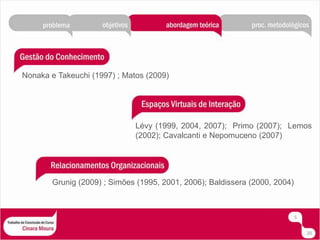 Nonaka e Takeuchi (1997) ; Matos (2009)Lévy (1999, 2004, 2007);  Primo (2007);  Lemos (2002); Cavalcanti e Nepomuceno (2007)Grunig (2009) ; Simões (1995, 2001, 2006); Baldissera (2000, 2004)520