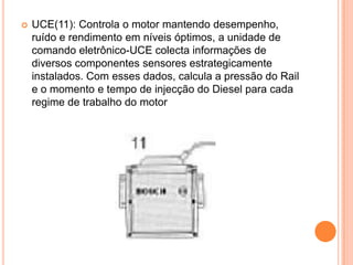 UCE(11): Controla o motor mantendo desempenho, ruído e rendimento em níveis óptimos, a unidade de comando eletrônico-UCE colecta informações de diversos componentes sensores estrategicamente instalados. Com esses dados, calcula a pressão do Rail e o momento e tempo de injecção do Diesel para cada regime de trabalho do motor