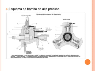 Esquema da bomba de alta pressão