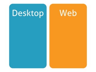 Desktop   Web
 