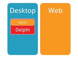 Desktop    Web
  Spock
            PHP
 Delphi


  Lua     Javascript
 