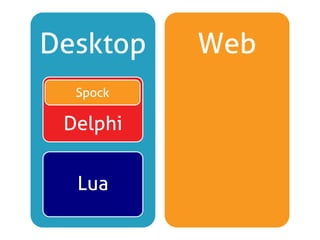 Desktop    Web
  Spock
            PHP
 Delphi


  Lua     Javascript
 