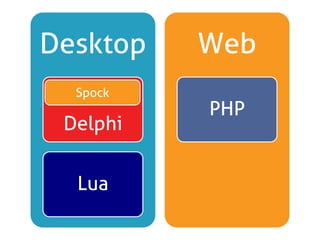 Desktop    Web
  Spock
            PHP
 Delphi


  Lua     Javascript
 