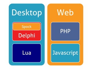 Desktop    Web
  Spock
            PHP
 Delphi


  Lua     Javascript
 