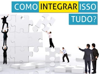 COMO INTEGRAR ISSO
            TUDO?
 