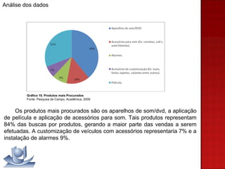 Gráfico 10. Produtos mais Procurados Fonte: Pesquisa de Campo, Acadêmica, 2009 Os produtos mais procurados são os aparelhos de som/dvd, a aplicação de película e aplicação de acessórios para som. Tais produtos representam 84% das buscas por produtos, gerando a maior parte das vendas a serem efetuadas. A customização de veículos com acessórios representaria 7% e a instalação de alarmes 9%. Análise dos dados 