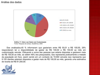 Gráfico 11. Valor a ser Gasto com Customização Fonte: Pesquisa de Campo, Acadêmica, 2009 Dos analisados,40 % informaram que gastariam entre R$ 50,01 a R$ 100,00, 28% responderam ter a disponibilidade de gastar de R$ 100,00 a R$ 150,00 ao mês em customização veicular. Efetuando a soma das pessoas que estaria dispostas a gastarem mais de R$ 100,00 ao mês, se obtém 48% dos pesquisados, isso representa praticamente a metade da população em foco, assim sendo em um contexto de 19.000 veículos isso representa que 9.120 clientes estariam dispostos a gastar mais de R$ 100,00 ao mês, gerando uma estimativa de receita de R$ 91.200,00. Análise dos dados 