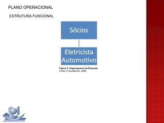 PLANO OPERACIONAL Figura 2. Organograma da Empresa Fonte: O Acadêmico, 2009 ESTRUTURA FUNCIONAL 