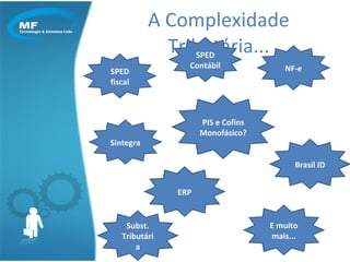 A Complexidade Tributária... SPED fiscal NF-e Sintegra PIS e Cofins Monofásico? Subst. Tributária SPED Contábil ERP Brasil ID E muito mais... 