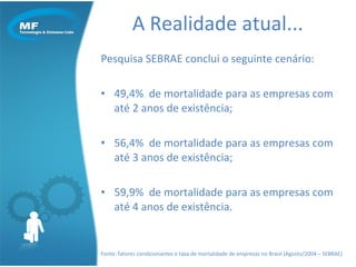 A Realidade atual... Pesquisa SEBRAE conclui o seguinte cenário: 49,4%  de mortalidade para as empresas com até 2 anos de existência; 56,4%  de mortalidade para as empresas com até 3 anos de existência; 59,9%  de mortalidade para as empresas com até 4 anos de existência. Fonte: fatores condicionantes e taxa de mortalidade de empresas no Brasil (Agosto/2004 – SEBRAE) 