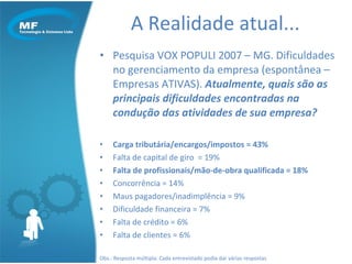 A Realidade atual... Pesquisa VOX POPULI 2007 – MG.   Dificuldades no gerenciamento da empresa (espontânea – Empresas ATIVAS).  Atualmente, quais são as principais dificuldades encontradas na condução das atividades de sua empresa? Carga tributária/encargos/impostos = 43%  Falta de capital de giro  = 19%  Falta de profissionais/mão-de-obra qualificada = 18%  Concorrência = 14%  Maus pagadores/inadimplência = 9%  Dificuldade financeira = 7%  Falta de crédito = 6%  Falta de clientes = 6%  Obs.: Resposta múltipla: Cada entrevistado podia dar várias respostas 