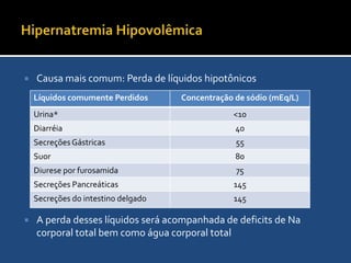 HipernatremiaVolume extracelularSe não houver hiponatremia o VIV=VECVEC baixo: Perda de líquidos hipotônicos; Ex: Vômitos, diurese excessiva e diarréiaVEC normal: perda de água livre. Ex: diabetes insípido, ou quando a perda de líquidos hipotônicos é tratada com líquidos isotônicosVEC alto: ganho de líquidos hipertônicos