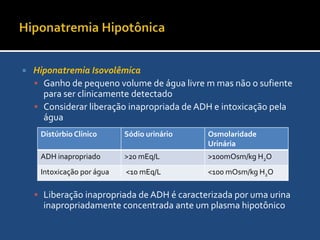 Hiponatremia HipotônicaHiponatremia Hipovolêmica caracterizada por perdas líquidas combinadas com reposição de volume usando líquido hipotônico em relação ao líquido perdido.A concentração de Na na urina pode ajudar a determinar se a origem da perda é renal ou extrarenalAs perdas renais de sódio são vistas no uso excessivo de diuréticos, na insuficiência adrenal e na síndrome perdedora de sl cerebral