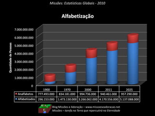 Missões: Estatísticas Globais - 2010Blog Missões e Adoração – www.missoeseadoracao.netMissões e Adoração – tarefas da Igreja aqui na Terra!