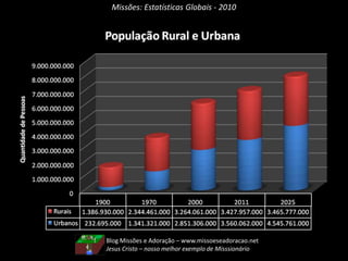 Missões: Estatísticas Globais - 2010Blog Missões e Adoração – www.missoeseadoracao.netMissões – tarefa na Terra que repercutirá na Eternidade