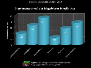Igreja Ortodoxa (Russa, Grega, Copta, Armênia e outras);