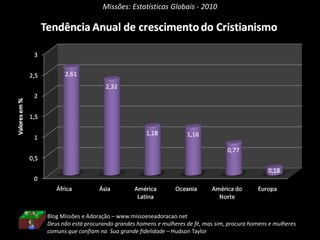 Pentecostais de 2ª onda: é a renovação de igrejas tradicionais em meados do século 20: Batistas e Presbiterianas renovadas, etc.