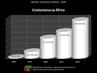 Pentecostais de 3ª onda: após anos 50 e 60 em diante: IURD, IIGD, Renascer, Deus é amor, etc.Blog Missões e Adoração – www.missoeseadoracao.netVocê pode fazer Missões com seus pés! 
