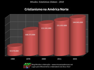 Missões: Estatísticas Globais - 2010Blog Missões e Adoração – www.missoeseadoracao.netVocê trabalha no Reino ou dá trabalho para o Reino 