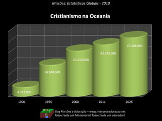 Missões: Estatísticas Globais - 2010Blog Missões e Adoração – www.missoeseadoracao.netDeus é Espírito e importa que os adoradores O adorem em espírito e em verdade! 