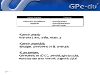 Interação entre os sujeitos e o meio. jun-11Análise de Dados e Resultados