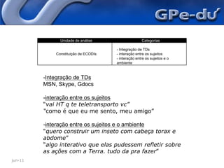 jun-11Como foi pensado8 semanas ( tema, tarefas, leituras...)Como foi desenvolvidoSondagem, conhecimento do SL, construçãoO que aconteceuConhecimento de MDV3D, potencialização das aulas, escola que quer entrar no mundo da geração digital