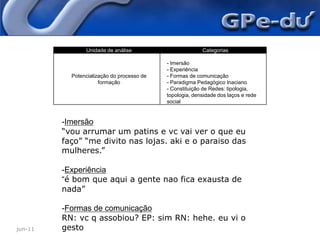 jun-11Integração de TDsMSN, Skype, Gdocsinteração entre os sujeitos“vai HT q te teletransportovc”“como é que eu me sento, meu amigo”interação entre os sujeitos e o ambiente“quero construir um inseto com cabeça torax e abdome”“algo interativo que elas pudessem refletir sobre as ações com a Terra. tudo da pra fazer”