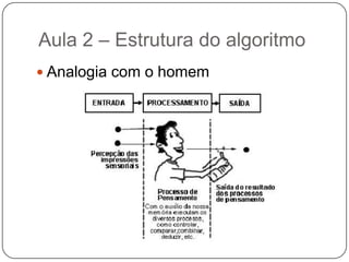 Aula 2 – Estrutura do algoritmoENTRADA: São os dados de entrada do algoritmoPROCESSAMENTO: São os procedimentos utilizados para chegar ao resultado finalSAÍDA: São os dados já processados