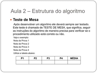 Aula 2 – Estrutura do algoritmoPara montar o algoritmo proposto, faremos três perguntas:a) Quais são os dados de entrada?R: Os dados de entrada são P1, P2, P3 e P4.b) Qual será o processamento a ser utilizado?R: O procedimento será somar todos os dados de entrada e dividi-los por 4 (quatro).P1 + P2 + P3 + P44c) Quais serão os dados de saída?	R: O dado de saída será a média final.