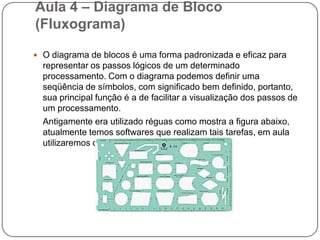 Aula 3 – Exercícios Identifique os dados de entrada, processamento e saída no algoritmo abaixo:Receba código da peçaReceba valor da peçaReceba Quantidade de peçasCalcule o valor total da peça (Quantidade * Valor da peça)Mostre o código da peça e seu valor totalFaça um algoritmo para “Calcular o estoque médio de uma peça”, sendo que ESTOQUEMÉDIO = (QUANTIDADE MÍNIMA + QUANTIDADE MÁXIMA) /2
