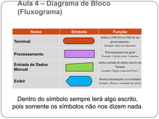 Aula 4 – Diagrama de Bloco (Fluxograma)O diagrama de blocos é uma forma padronizada e eficaz para representar os passos lógicos de um determinado processamento. Com o diagrama podemos definir uma seqüência de símbolos, com significado bem definido, portanto, sua principal função é a de facilitar a visualização dos passos de um processamento.	Antigamente era utilizado réguas como mostra a figura abaixo, atualmente temos softwares que realizam tais tarefas, em aula utilizaremos o : Paraben Flowchart