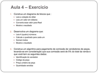 Aula 4 – Diagrama de Bloco (Fluxograma)INICIORECEBER P1RECEBER P2CALCULAR MÉDIARECEBER P3RECEBER P4Calcular Media(n1+n2+n3+n4) / 4MÉDIAFIM