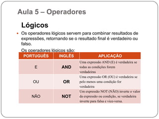 Aula 5 – OperadoresRelacionaisOs operadores relacionais são utilizados para comparar String de caracteres e números. Os valores a serem comparados podem ser caracteres ou variáveis. Estes operadores sempre retornam valores lógicos (verdadeiro ou falso/ True ou False). Para estabelecer prioridades no que diz respeito a qual operação executar primeiro, utilize os parênteses.	Os operadores relacionais são: