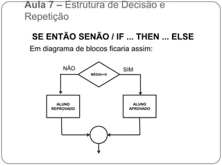 Aula 7 – Estrutura de Decisão e Repetição	 SE ENTÃO SENÃO / IF ... THEN ... ELSE A estrutura de decisão “SE/ENTÃO/SENÃO”, funciona exatamente como a estrutura “SE”, com apenas uma diferença, em “SE” somente podemos executar comandos caso a condição seja verdadeira, diferente de “SE/SENÃO” pois sempre um comando será executado independente da condição, ou seja, caso a condição seja “verdadeira” o comando da condição será executado, caso contrário o comando da condição “falsa” será executadoSE MÉDIA >= 5.0 ENTÃOALUNO APROVADOSENÃOALUNO REPROVADO