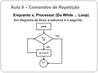 Até que x, processar ... (Do Until ... Loop);