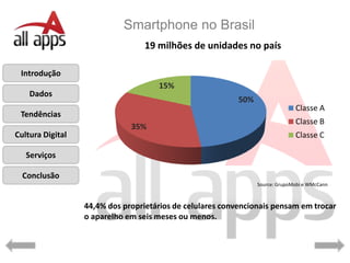 Smartphone no Brasil
                                  19 milhões de unidades no país

 Introdução
                                     15%
    Dados
                                                           50%
                                                                               Classe A
 Tendências
                                                                               Classe B
                              35%
Cultura Digital                                                                Classe C

   Serviços

  Conclusão
                                                                 Source: GrupoMobi e WMcCann



                  44,4% dos proprietários de celulares convencionais pensam em trocar
                  o aparelho em seis meses ou menos.
 